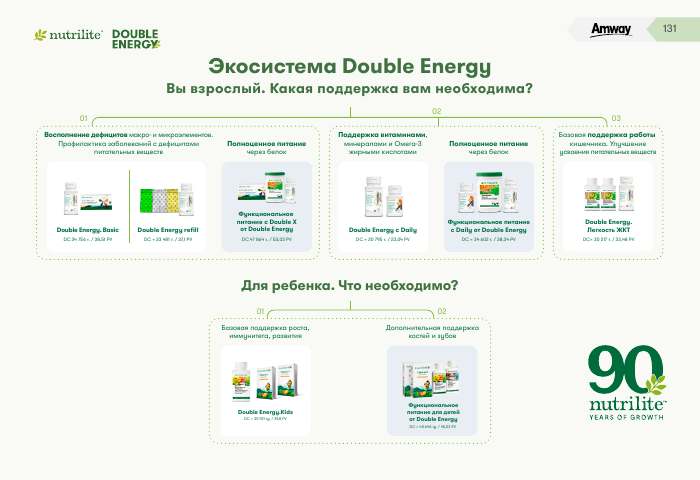 NUTRILITE™ — страница каталога 131